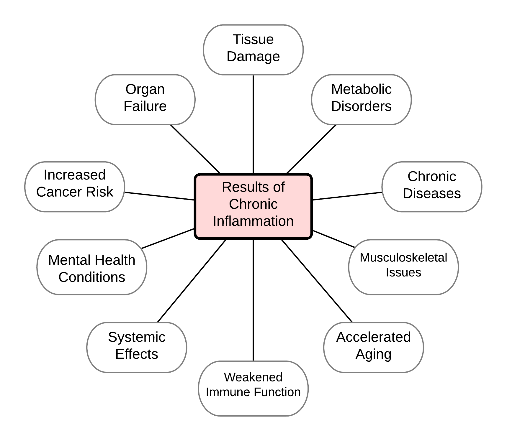 Key 2 Tactics - Reduce Inflammation